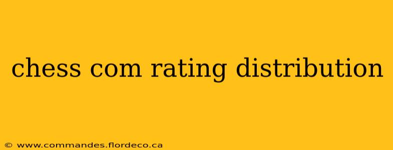 chess com rating distribution