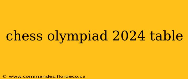 chess olympiad 2024 table
