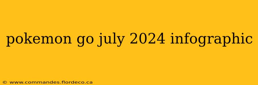 pokemon go july 2024 infographic