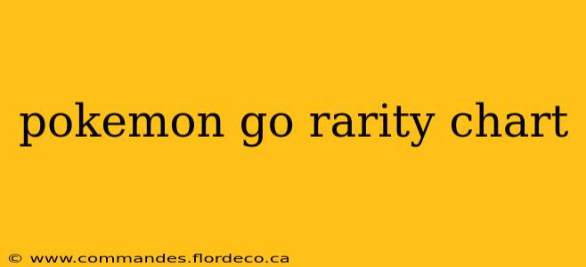 pokemon go rarity chart