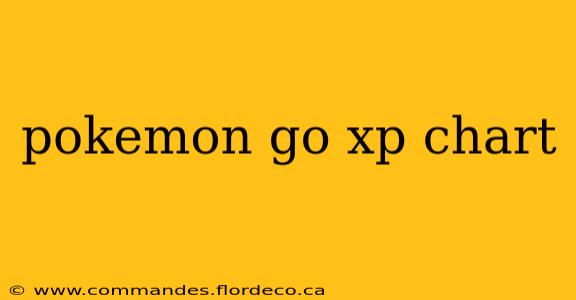 pokemon go xp chart